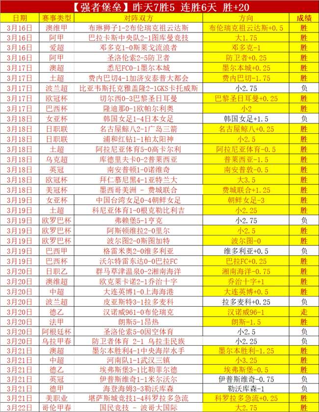 大乐透期号,专家质合分,析推荐前区,永利皇宫app,永利皇宫app官网入口,永利皇宫app官网首页,永利皇宫app官网